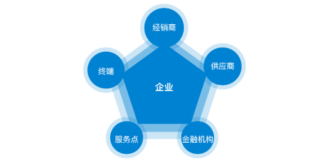 加入代驾公司哪个好