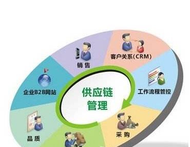 商务司机自我评价